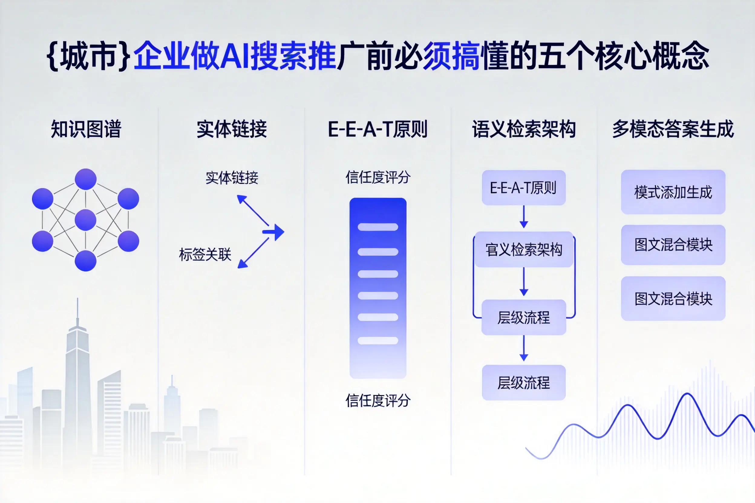 荔湾企业做AI搜索推广前必须搞懂的五个核心概念