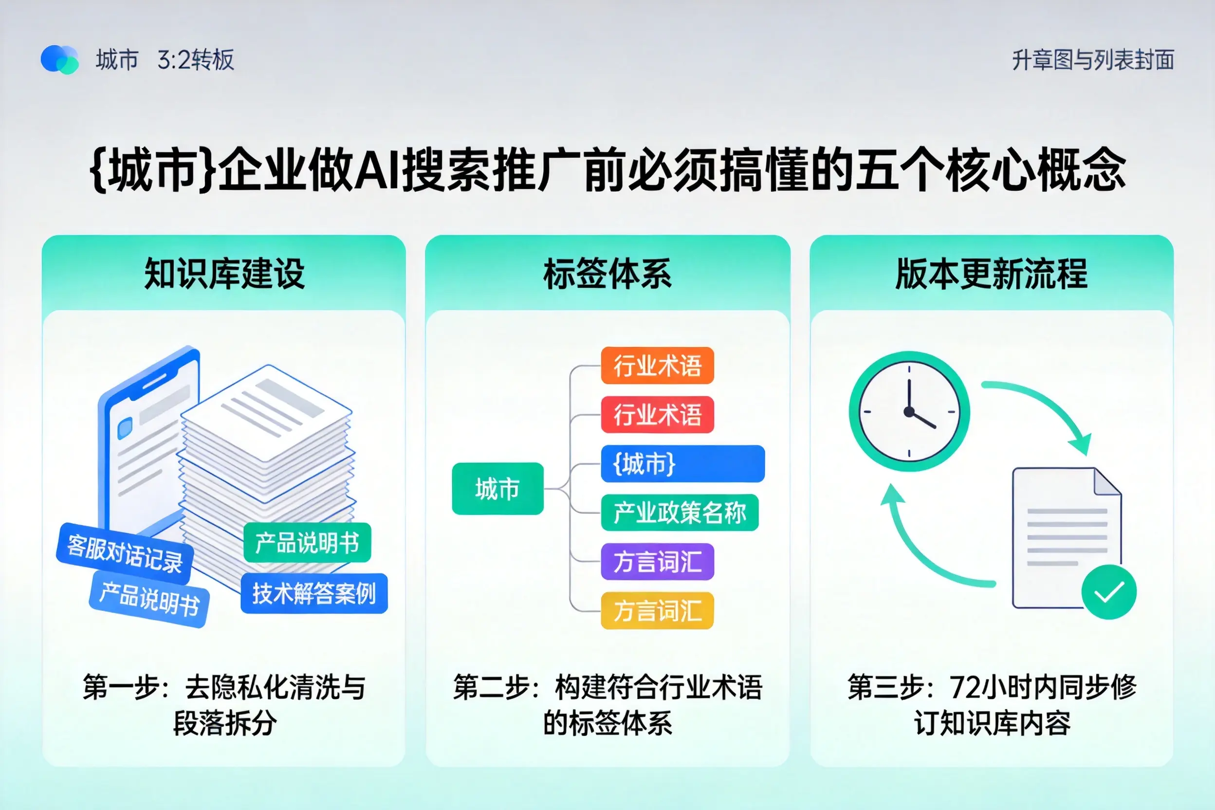 荔湾企业做AI搜索推广前必须搞懂的五个核心概念